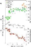 Analysis of phytoplankton fossil carbon isotope fractions indicates substantial atmospheric CO2 decline in the last 15M years, suggesting a climate sensitivity far higher than previous IPCC models